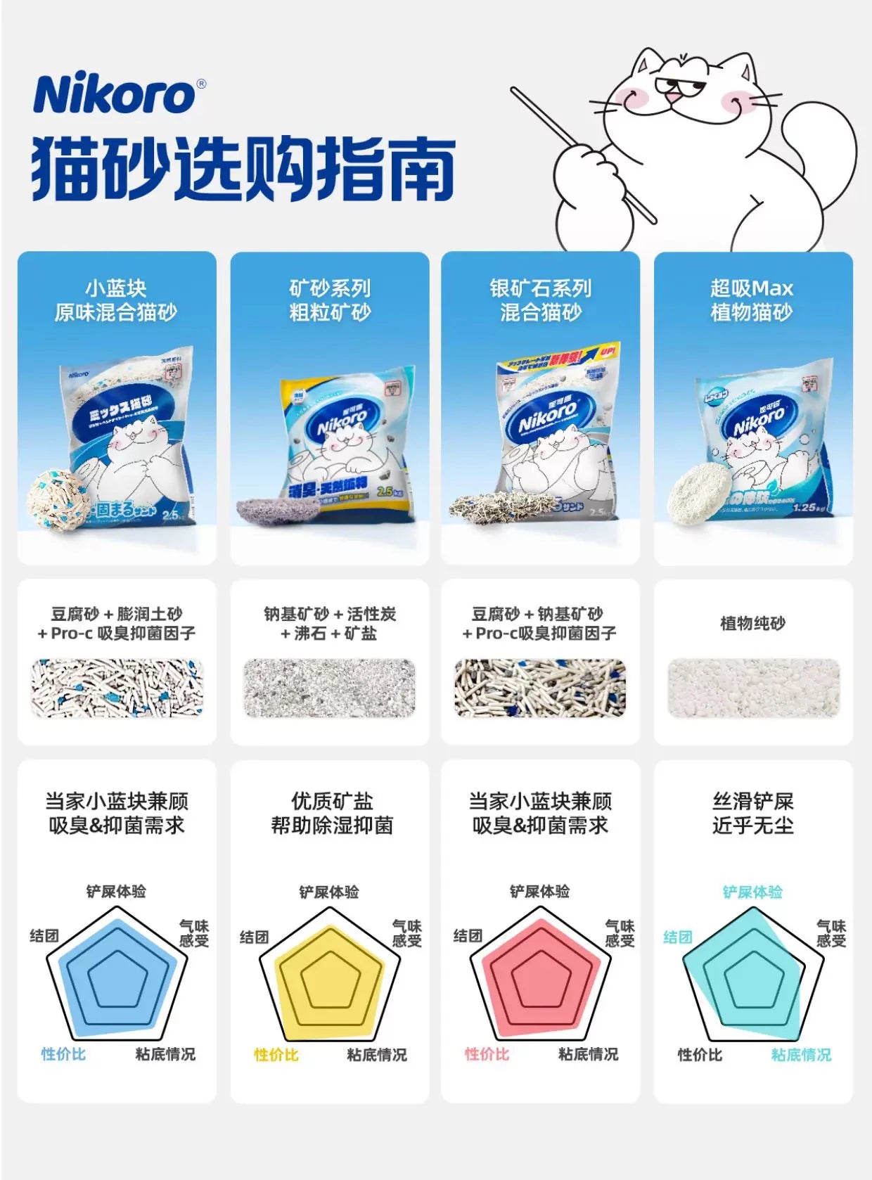Nikoro Cat Litter: Tapioca Cat Litter With Camellia