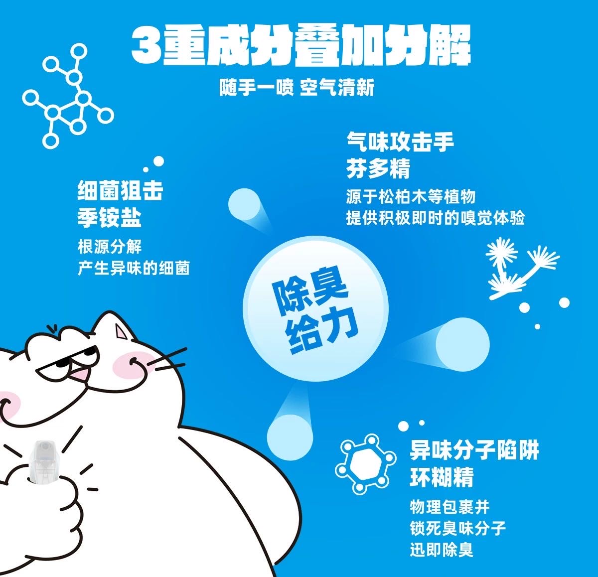 Nikoro Pet-Friendly Deodorizing Spray