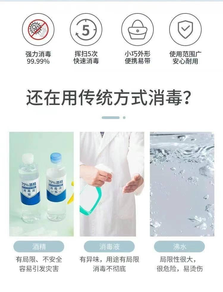 Handheld UV Sanitizing Lamp