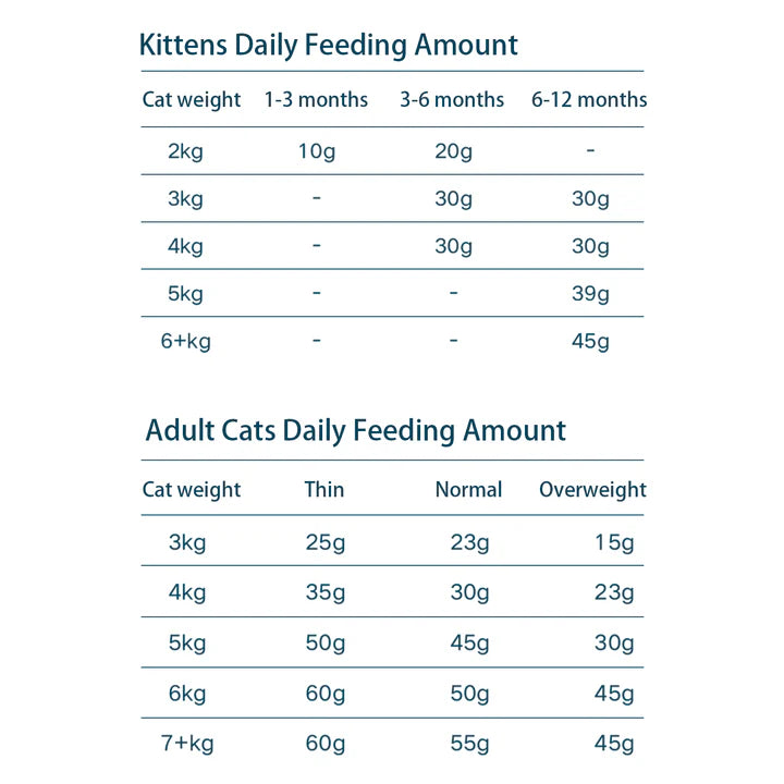 Rosy Fresh Freeze-Dried Raw Complete Nutrition For Cats Rabbit Receipt 300g